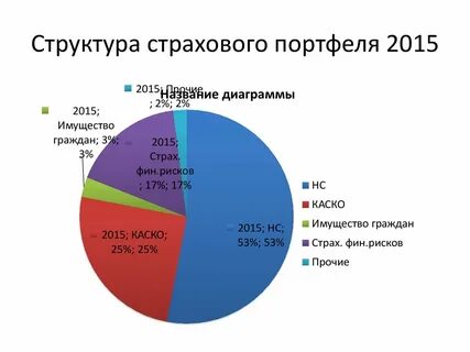 Страховой портфель