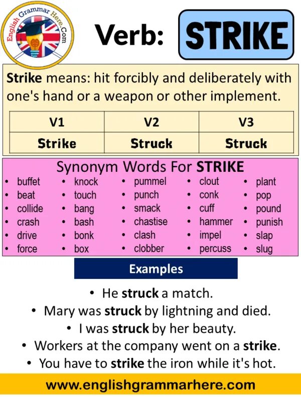 Страйк на английском. Strike формы глагола. Strike 2 форма глагола. Strike три формы глагола. Вторая форма глагола Strike.