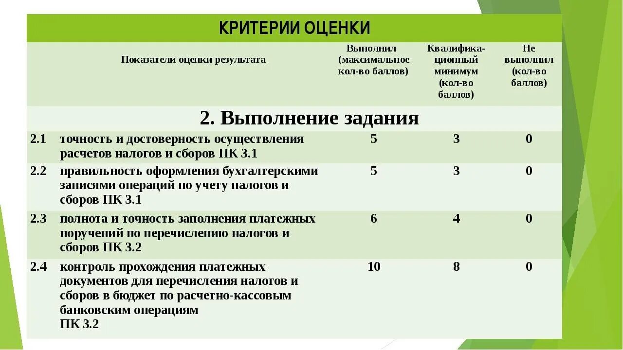 Проекта 3 группа. Критерии оценки труда персонала. Критерии выполнения показателей. Критерии и показатели оценки. Критерии оценки работы.