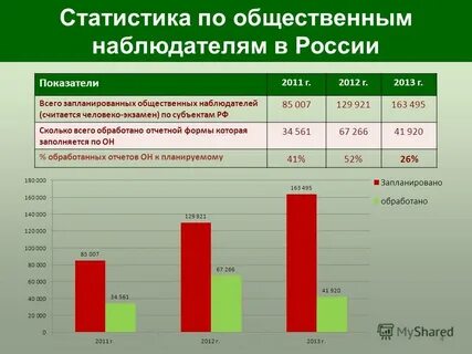 Общественные статистика