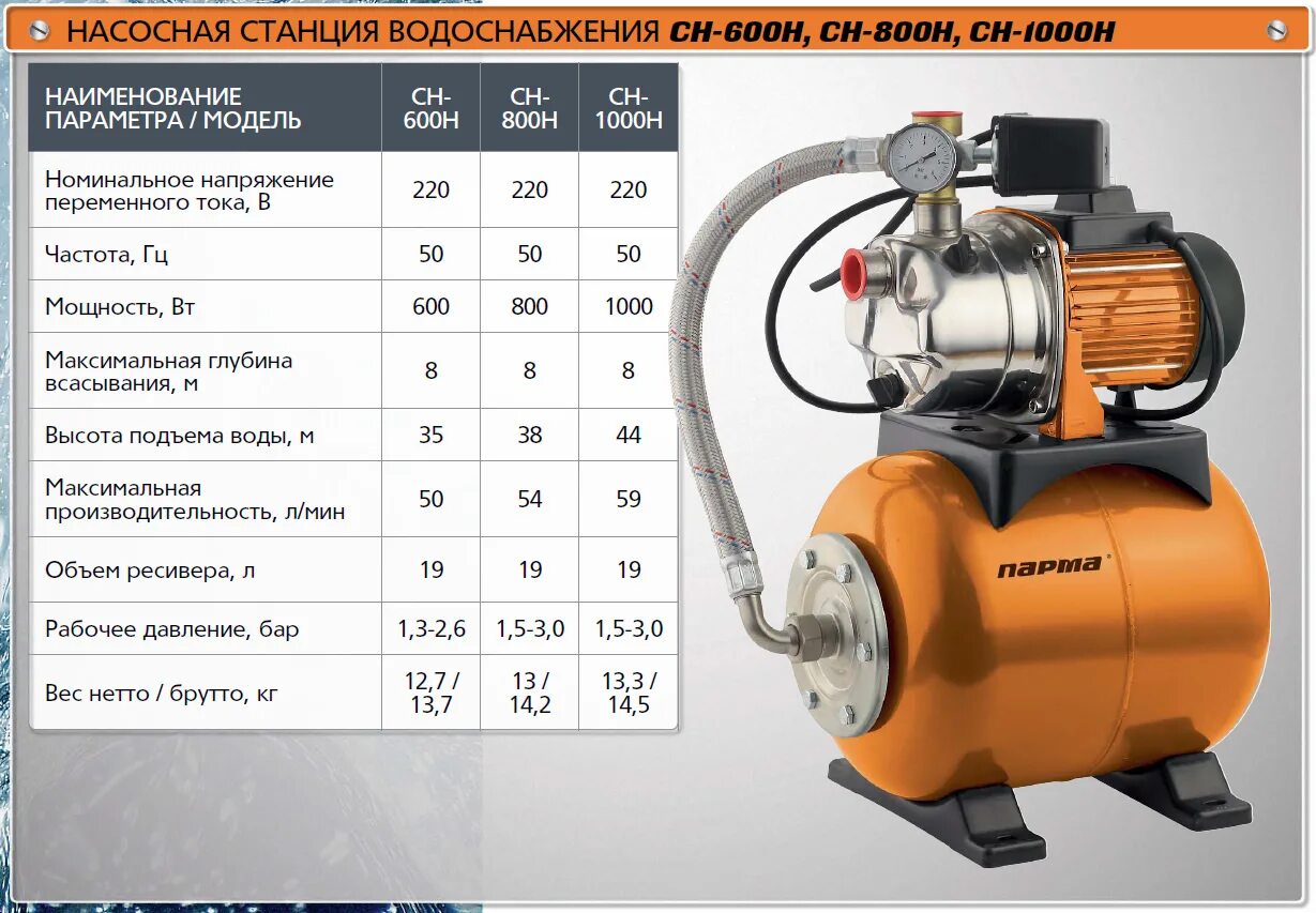 Насосная станция Парма СН-600н. Станция водоснабжения насосная СН-800н, Парма. СН-800 станция насосная. Парма 600 насосная станция схема. Мощность напора воды