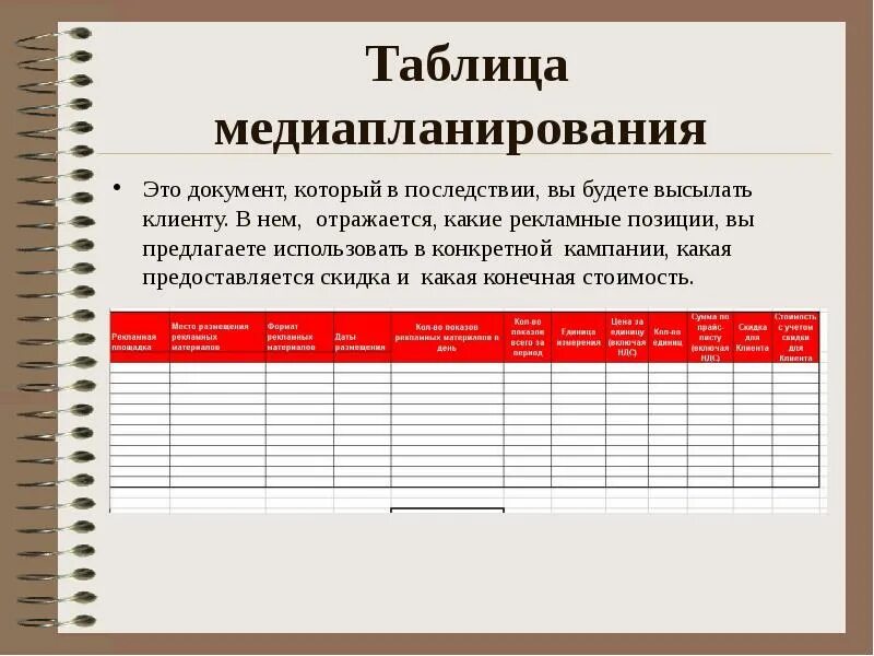 Пример медиапланирования. Медиапланирование рекламной кампании. Медиаплан рекламной кампании. Пример медиаплана рекламной кампании. Рекламные кампании список