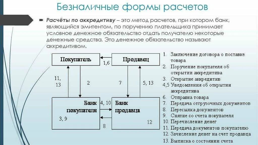 Схема аккредитивной формы расчетов. Схема безналичных расчетов. Схема организации безналичных расчетов. Расчеты по аккредитиву форма безналичных расчетов.