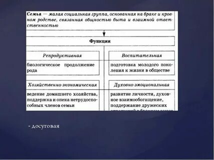 Малая социальная группа егэ