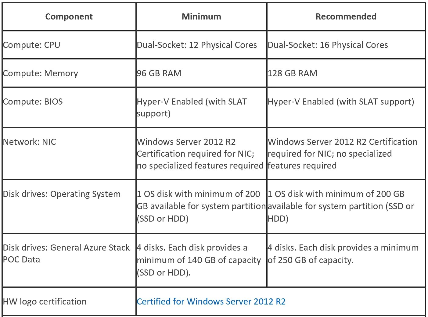 Окно ошибки. Minimum supported windows. Windows 8. Minimum supported windows. Minimum supported windows.