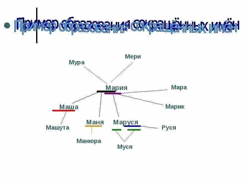 Как можно назвать имя маша