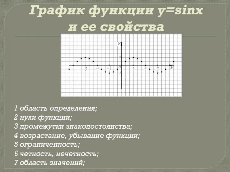 6 5 4 возрастающая. Промежутки возрастания и убывания функции sinx. График функции y sinx нули функции. Возрастание и убывание функции y = sinx. Y sinx промежутки знакопостоянства.