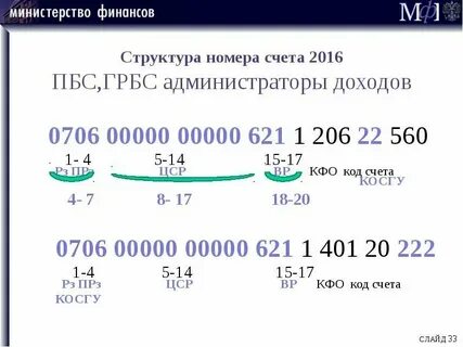 Код номера 95