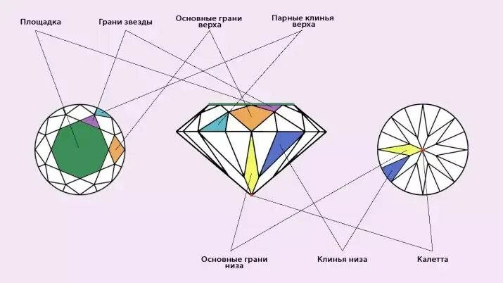 Огранка бриллиантов 57 граней схема. Огранка круг 17 граней. Круглая огранка бриллианта 57 граней. Огранка бриллианта 17 граней.