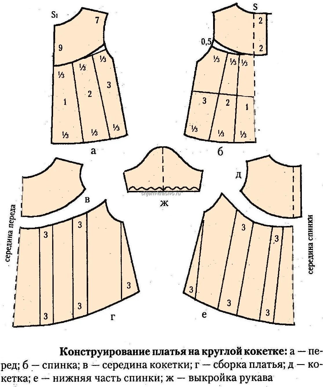 Платье на кокетке для девочки выкройка. Как пришить кокетку. Лекало платья на кокетке. Как пришить кокетку. Обработка фигурной кокетки накладным швом.