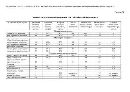 Региональные нормативы градостроительного