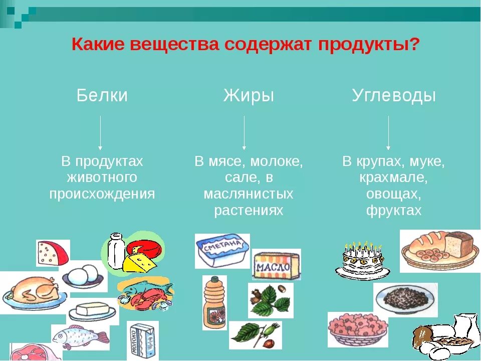 Жиры и белки в каких. Белки жиры углеводы в продуктах. Пища богатая углеводами и жирами. Белок углеводы жиры в продуктах. Пища богатая белками и углеводами.