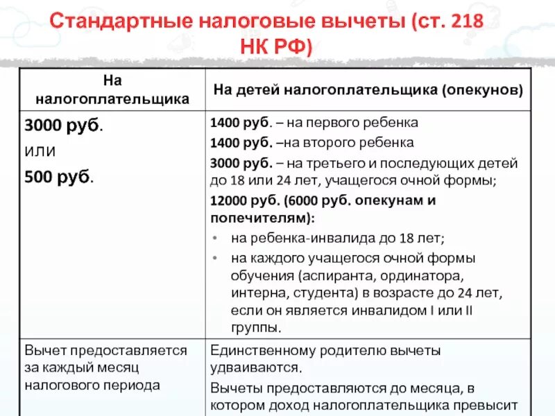 Налоговые вычеты по подоходному рб. Налоговые вычеты ст 218 нк рф. стандартные налоговые вычеты на детей ндфл. стандартный налоговый вычет на ребенка пример расчета. размер стандартного налогового вычета.