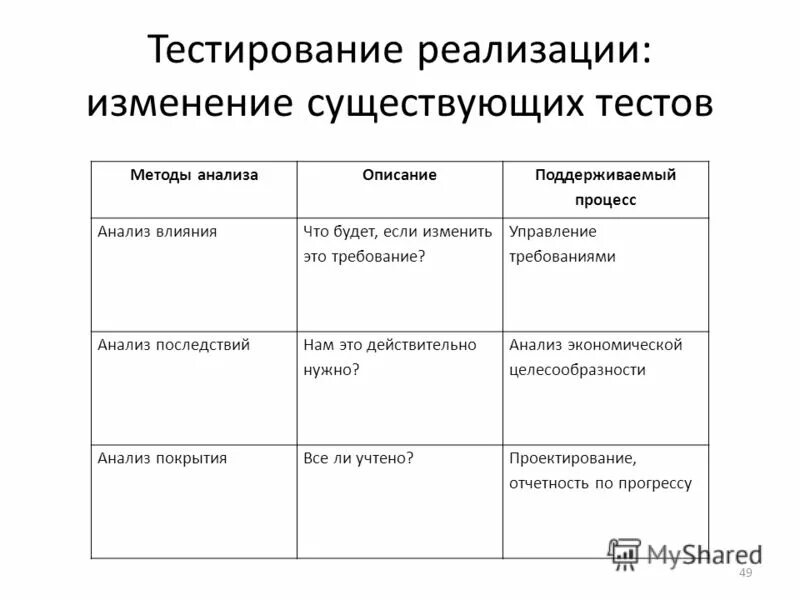 Имеются данные о продажи продукции:. Таблица операторов sql. Изменяет существующие данные. Популяция задания. Субд язык запросов sql.