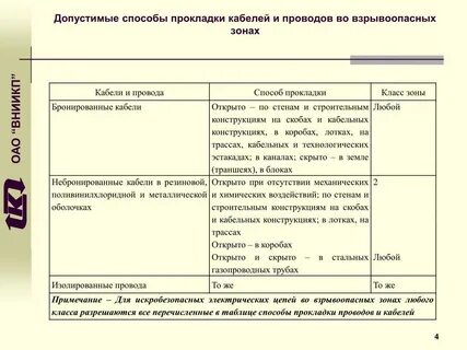 Способы прокладки проводов и кабелей