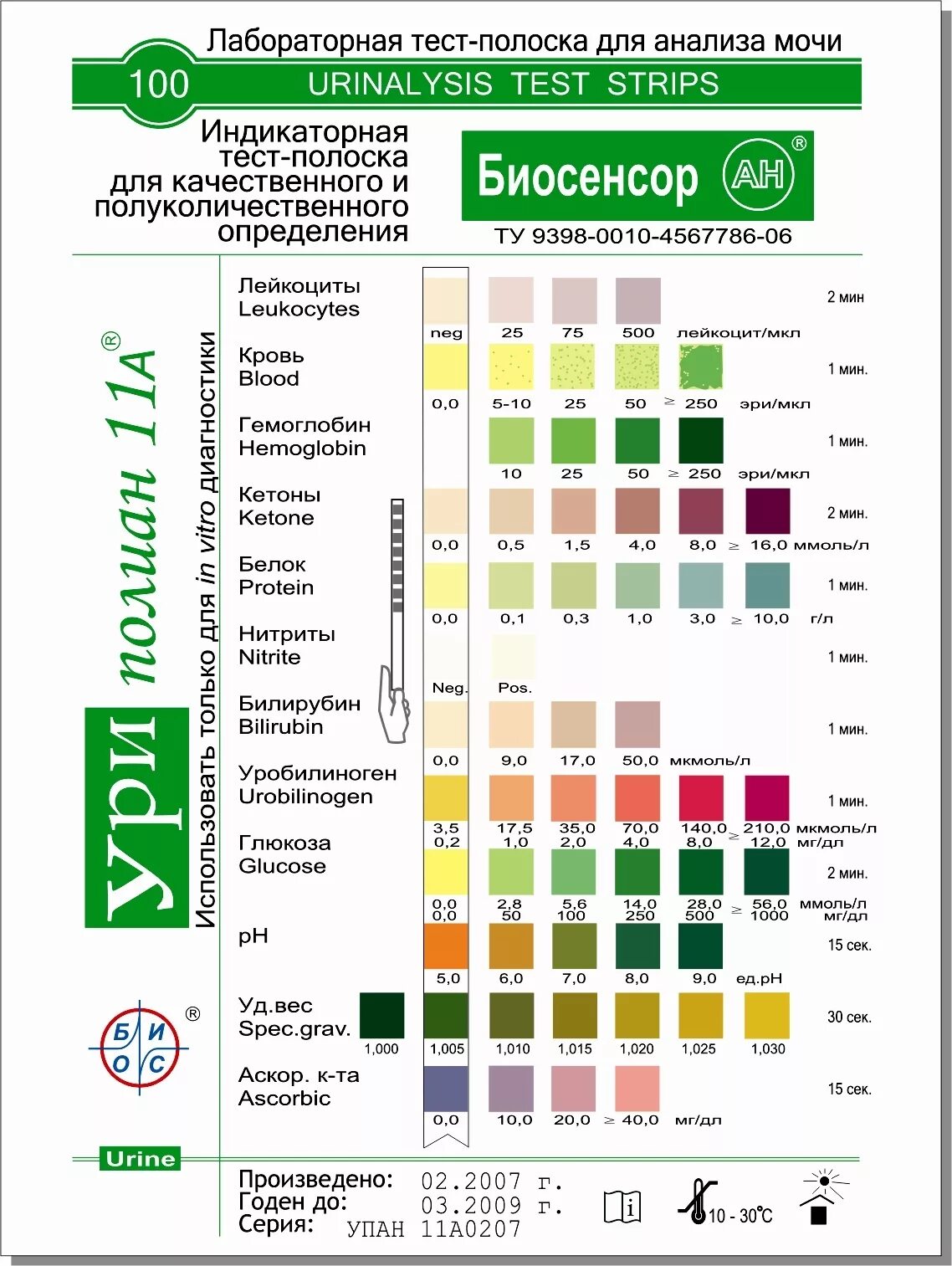 Тест полоски лейкоциты. Тест-полоски Уриполиан-11а. Тест полоски Уриполиан 11а шкала. Визуальные тест-полоски Уриполиан-xn (11a) № 50. Уриполиан тест полоски расшифровка.