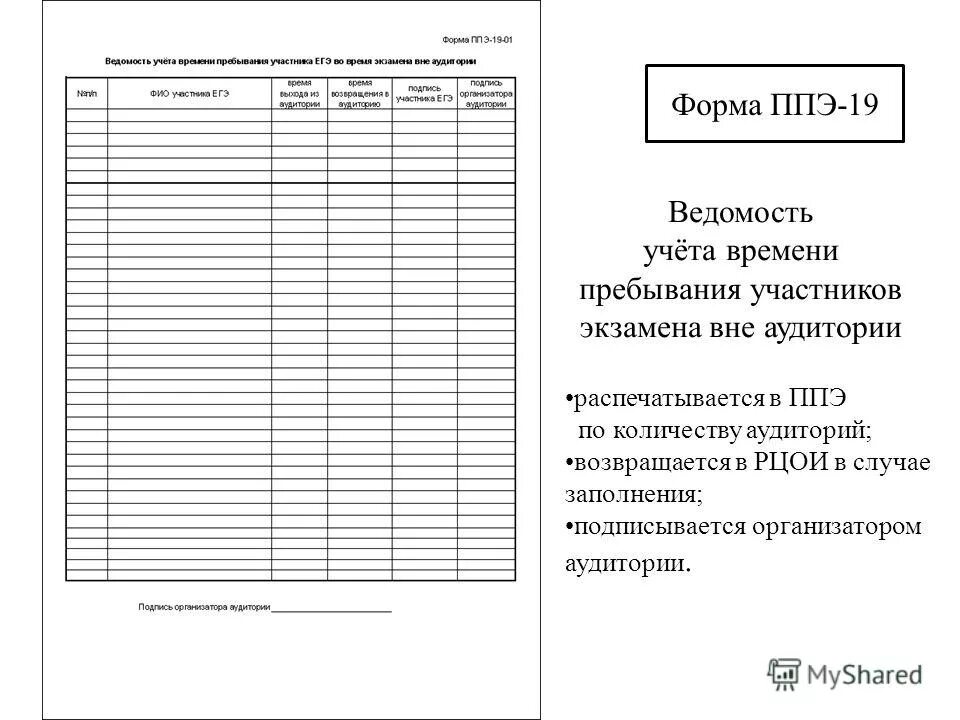 Учет выход участника. Протокол проведения ГИА-9 В аудитории. Форма ППЭ 19. Ведомость выхода из аудитории на ЕГЭ. Ведомость учета экзаменационных экзаменов.