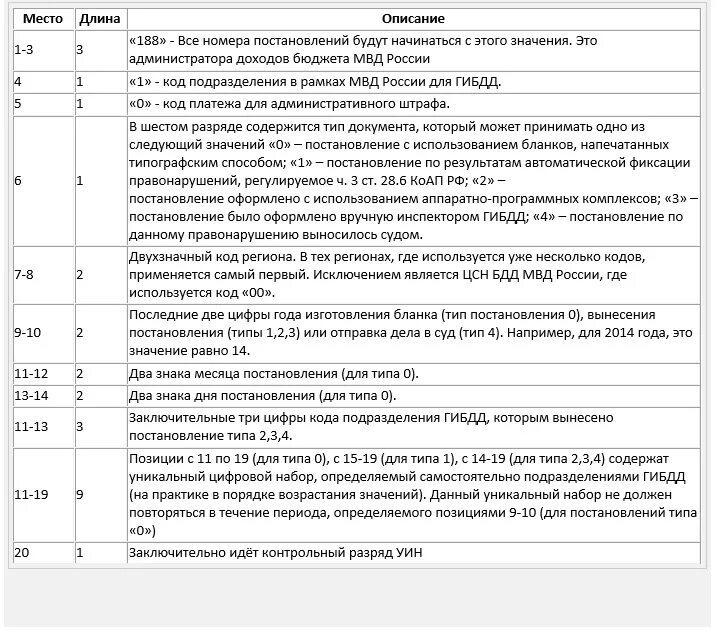 Расшифровка номера постановления штрафа. Расшифровать УИН штрафа. Расшифровка номера постановления ГИБДД. Расшифровка УИН В постановлении.