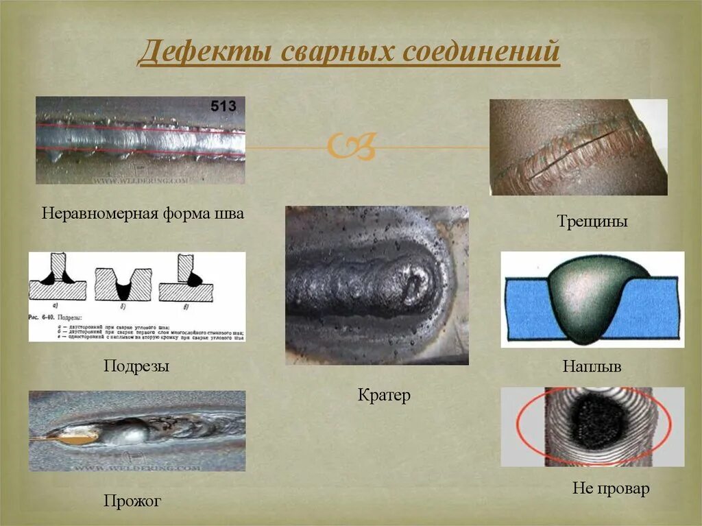 Типы дефектов сварного шва. Дефекты Вик сварного шва. Обозначение дефектов сварных швов Вик. Дефекты удлиненные сварочного шва.