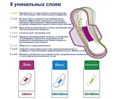 Анионовый чип