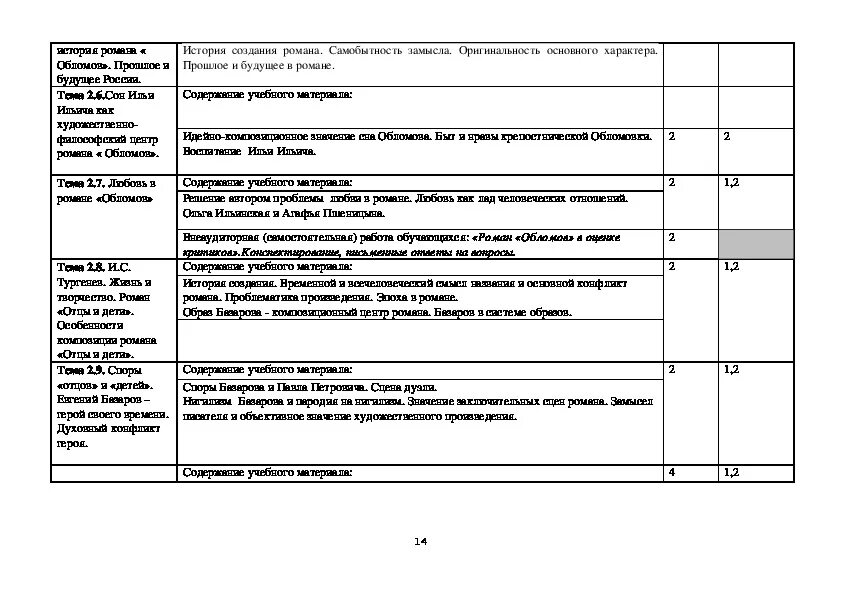 Литература 10 класс рабочая программа. ОУД 5 история. ОУД.01 И б1.ОУД.04 различие. ОУД НМК.