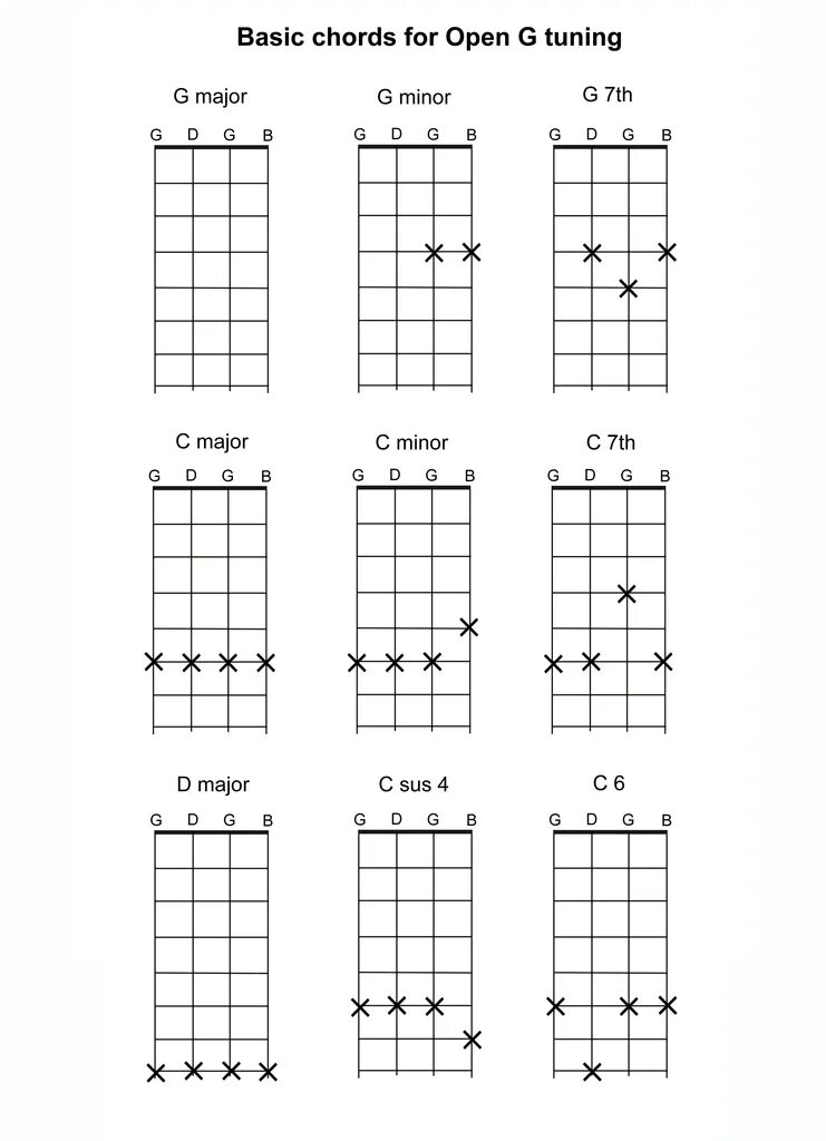 гитарный строй open g. строй 12 струнной гитары open g. Open g строй гитары. строй опен джи на гитаре. строй 12 струнной гитары open g.
