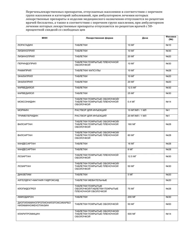 Списки препаратов отпускаемых по рецепту 148. Список лекарств по рецепту 107-1/у. Перечень препаратов по 107 рецепту. Препараты по рецепту 107-1/у список препаратов. Группы препаратов по рецепту