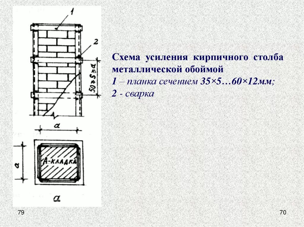 Усиление кирпичных простенков стальной обоймой. Усиление кирпичных пилястр металлической обоймой. Усиление кирпичной столба обоймой чертеж. Чертежи усиления кирпичных колонн.