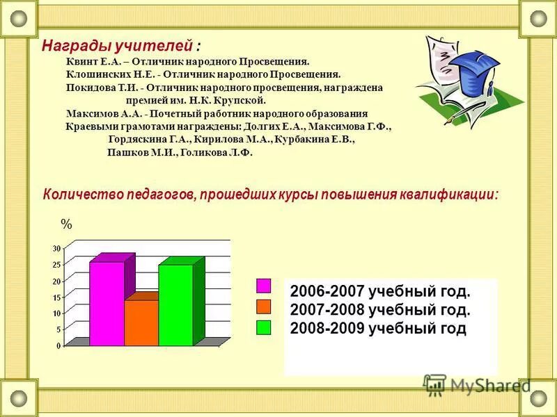 Число учителя. Число учителя