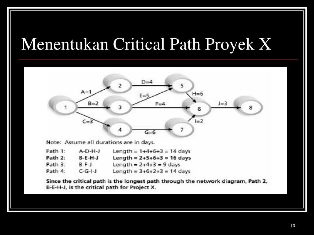 Path testing. Critical path test. critical path test примеры. critical path testing презентация. critical path testing фон.