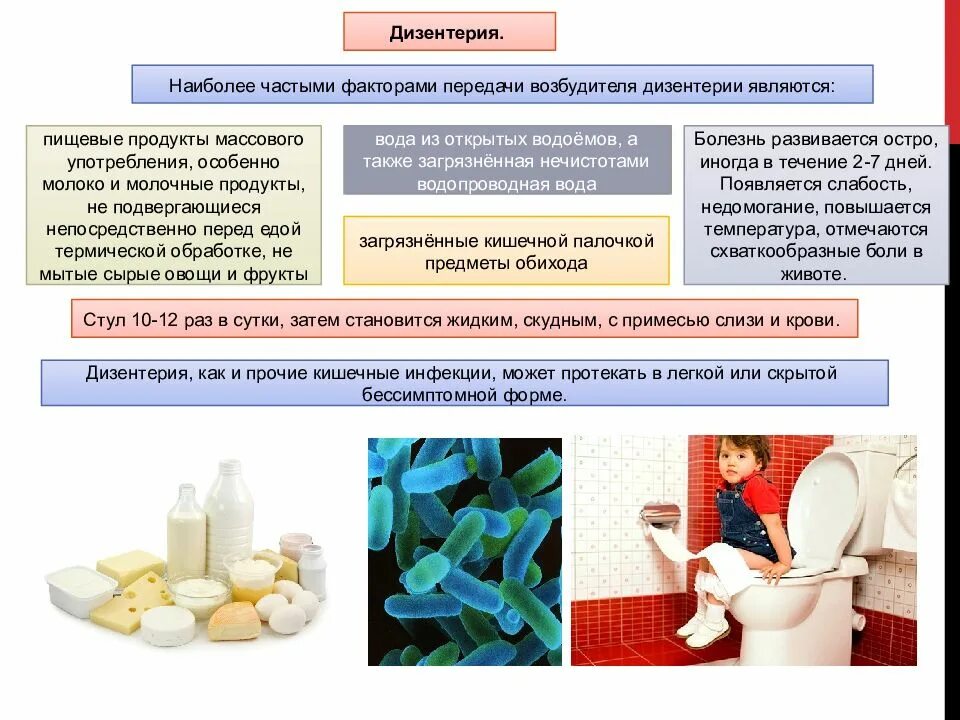 Факторами передачи являются тест. Возбудители инфекционных заболеваний дизентерия. Профилактика возбудителей дизентерии. Острые кишечные инфекции дизентерия. Возбудители бактериальных кишечных инфекций дизентерии.