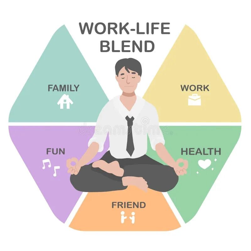 Working life ответы. Work Life Blend. Баланс между мужским и женским. Work-Life Balance. Work Life Balance рисунок перекос.