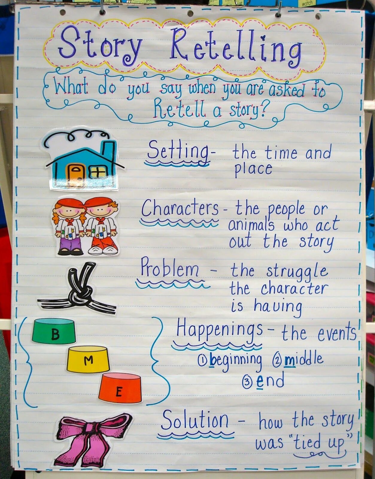 Text retelling. Retelling the story. stories for retelling. history retelling. retelling plan.