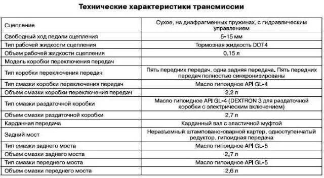 Масло двигатель ховер н5. Заправочные ёмкости Ховер н3. Заправочные ёмкости Hover h3 2л. Технические характеристики Ховер 5 бензин 2.4. Ховер н5 технические характеристики дизель.