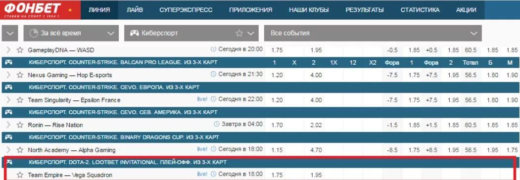 Фонбет на завтра. Ставка Фонбет тотал. Статистика ставок Фонбет. Dota 2 ставки. Фонбет киберспорт.