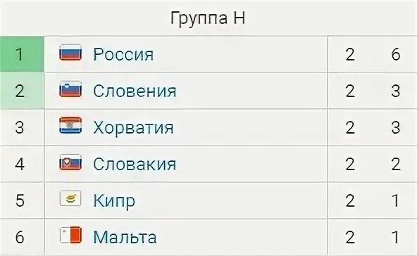 Прогноз словения болгария