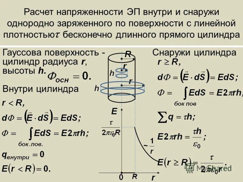 Электростатическое поле цилиндра. Расчет напряженности поля равномерно заряженной цилиндрической. Потенциал равномерно заряженного цилиндра. Расчет электрического поля равномерно заряженного цилиндра. Напряженность электрического поля внутри цилиндра.