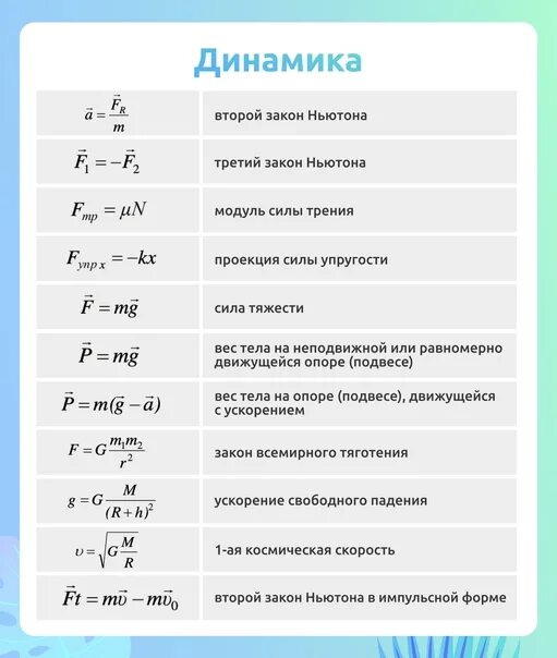 Формула 9. Физика 10 класс формулы динамики. Формулы физика 10 класс таблица динамика. Динамика физика 10 класс формулы. Формулы динамики 9 класс физика.