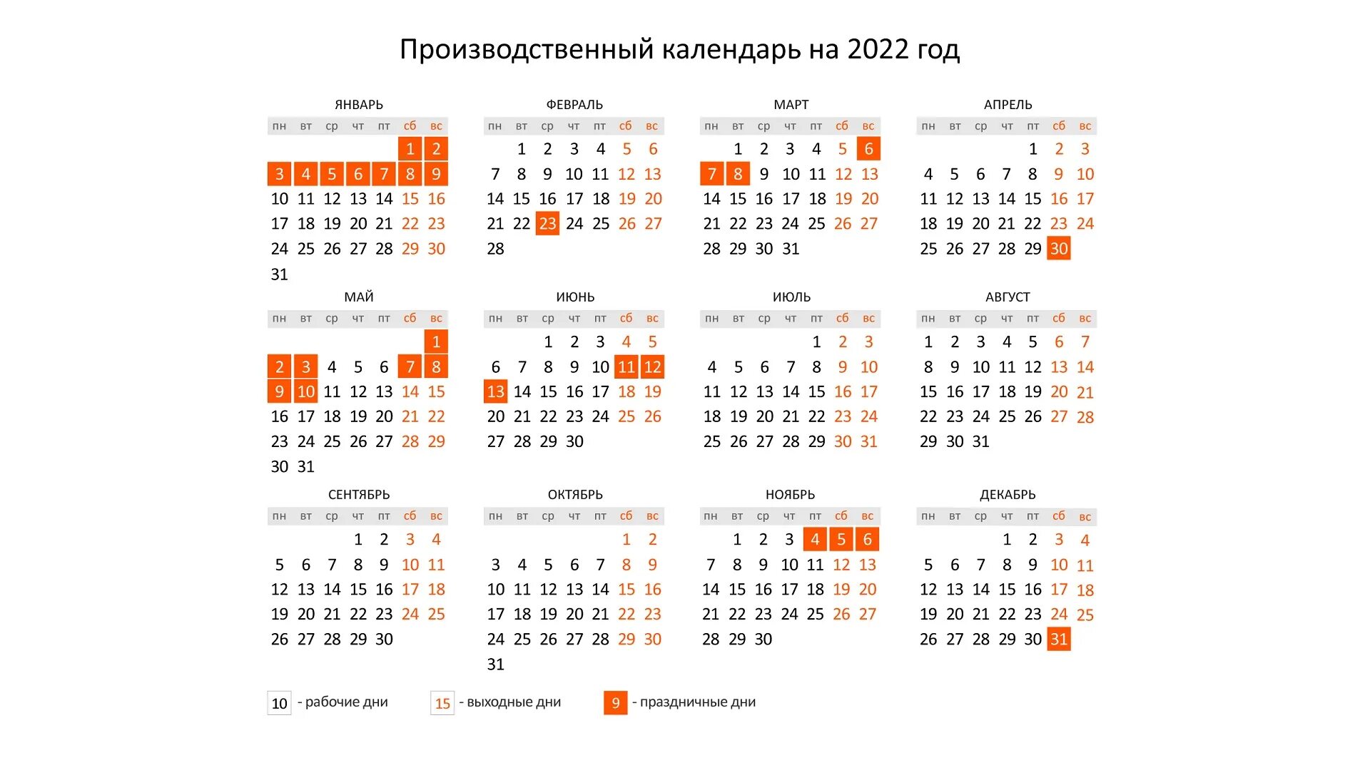 Сколько прошло месяцев с 2022. Производственный календарь декабрь 2022г Башкортостан. Праздничные дни 2022 календарь утвержденный правительством РФ. Выходные и праздники 2022 года в России нерабочие дни. Производственный календарь на 2022 год.