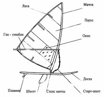 Паруса разбор