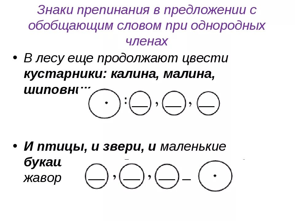 Знаки препинания при обобщающих словах схемы. Схема предложения с обобщающим словом. Схема однородных членов с обобщающим словом. Художественный текст с однородными членами