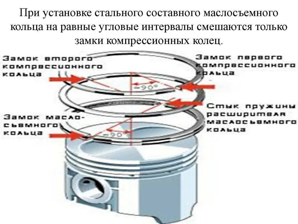 Компрессионные поршневые кольца ВАЗ 21126. Поршневые кольца схема ВАЗ. Схема установки замки поршневых колец д240. Расположение замков поршневых колец ЗМЗ 409. Правильная установка колец на поршень