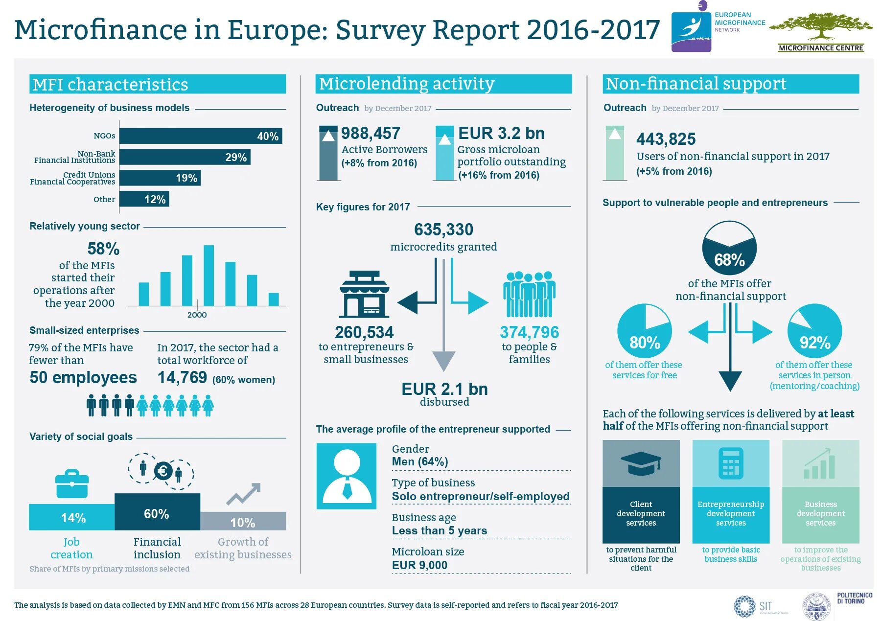 A Survey Report пример. Survey Report example. A Report on a Survey. Survey report