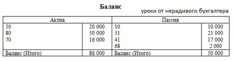 0 2 остаток