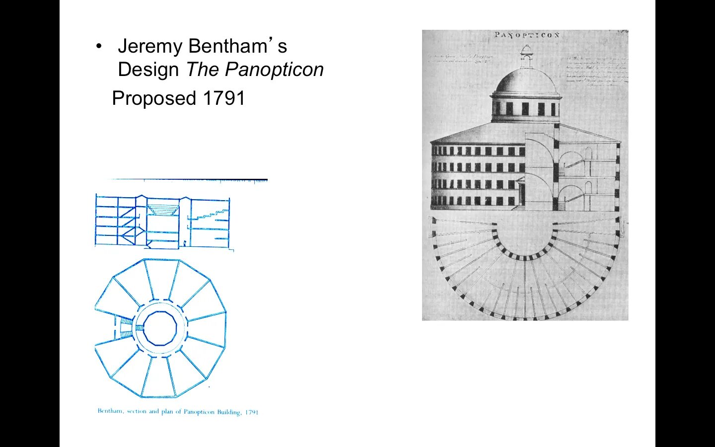 Паноптикум Бентама Фуко. Тюрьма Иеремии Бентама паноптикум. План паноптикум. Паноптикон схема. Паноптикум значение этого слова
