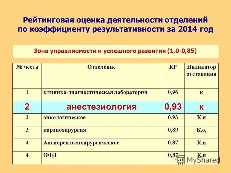 Показатели работы отделения. Отделение курган банка россии. Критерии качества обслуживания потребителей. Оценка работы отделений. Критерии оценки деятельности работников.