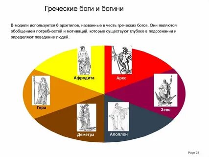 Честь каких греческих богов