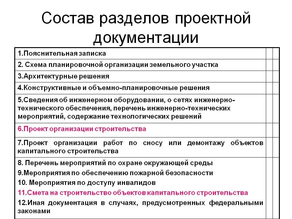 Проект разделы и содержание проекта. Разделы проектной документации. Состав проектной документации. Разделы проекта строительства. Проектирование документации состав.