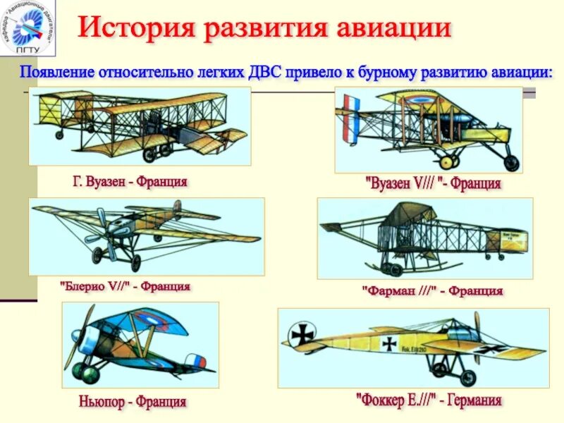 Появление самолетов