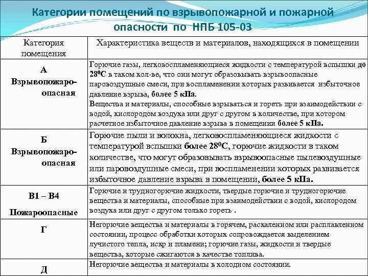 Категории а б в1 в4